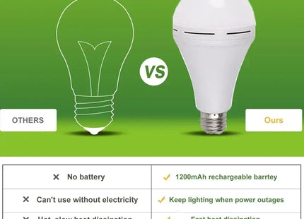 LED Rechargeable Light Bulb 7w 9w 12w 15w 85-265V Emergency Bulb Portable Hanging Camping Lamp for Tent Home Power Failure Porch