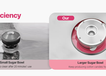 SucceBuy Electric Cotton Candy Machine 1000W Commercial Candy Floss Maker with Stainless Steel Bowl for  Birthday Family Party
